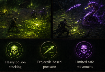 Path of Exile 2: The Ultimate Unique Companion — Optimizing the Spirit Walker “Beast Master” Archetype